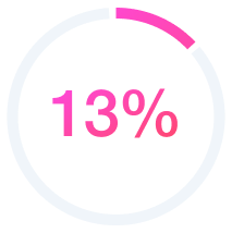 LGBTQ+ stats